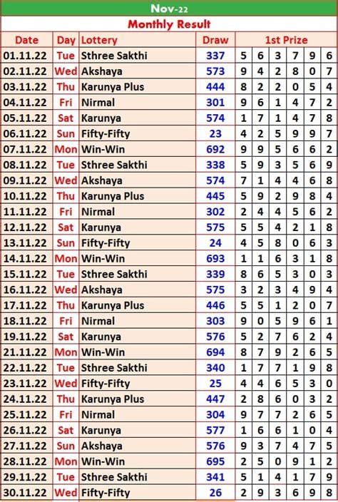 Kerala jackpot guessing Group .